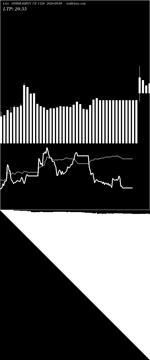  option chart SHRIRAMFIN CE 1120 2026-03-30 