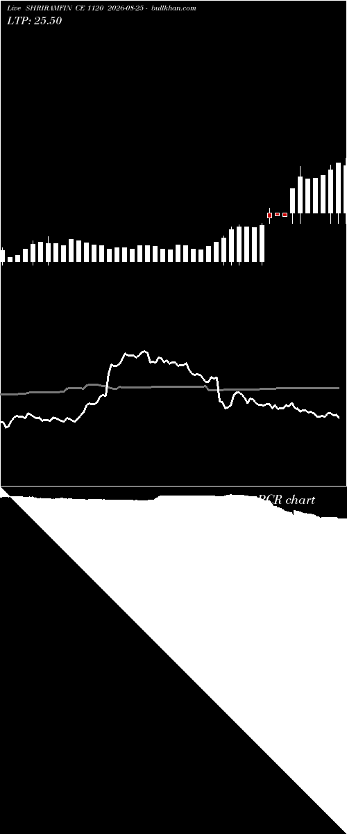  option chart SHRIRAMFIN CE 1120 2026-08-25 