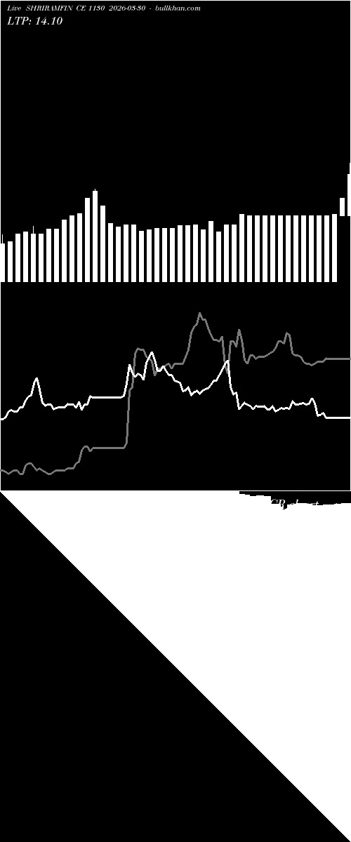  option chart SHRIRAMFIN CE 1130 2026-03-30 
