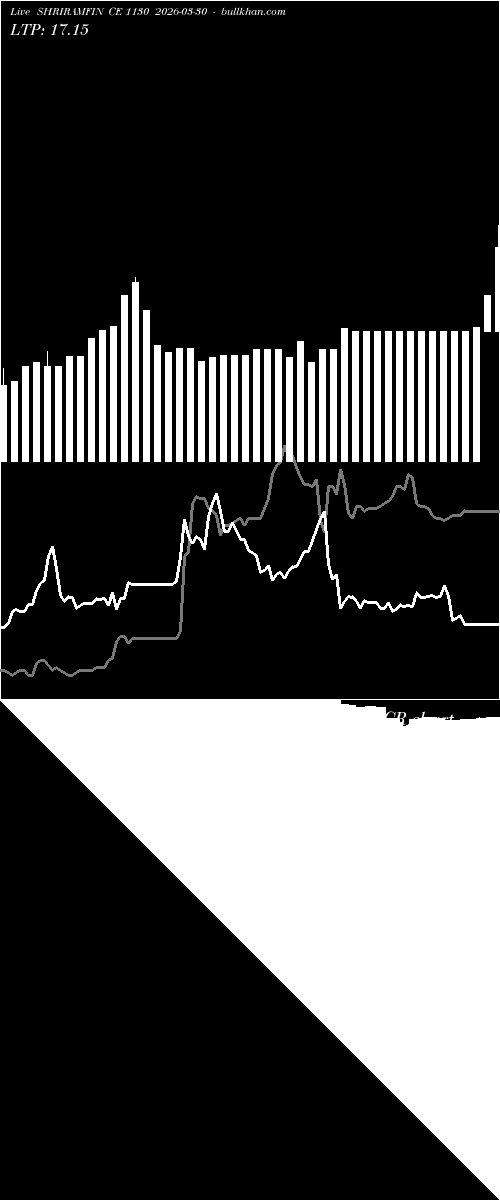 option chart SHRIRAMFIN CE 1130 2026-03-30 