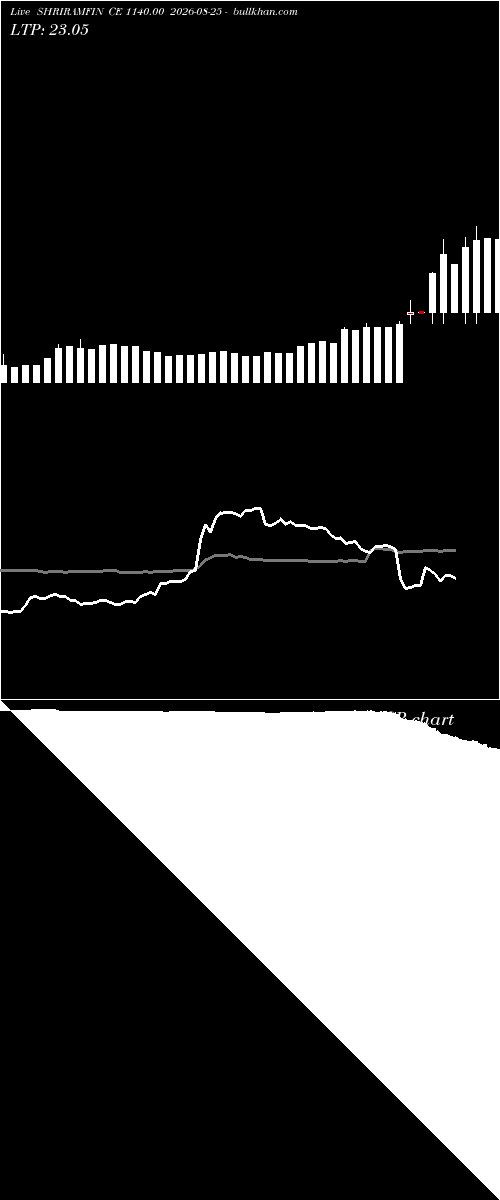  option chart SHRIRAMFIN CE 1140.00 2026-08-25 