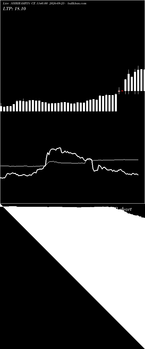  option chart SHRIRAMFIN CE 1140.00 2026-08-25 