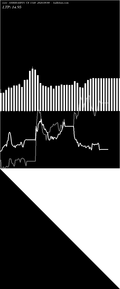  option chart SHRIRAMFIN CE 1140 2026-03-30 