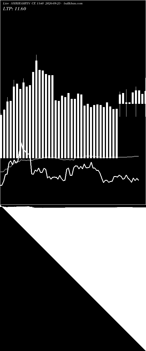  option chart SHRIRAMFIN CE 1140 2026-08-25 