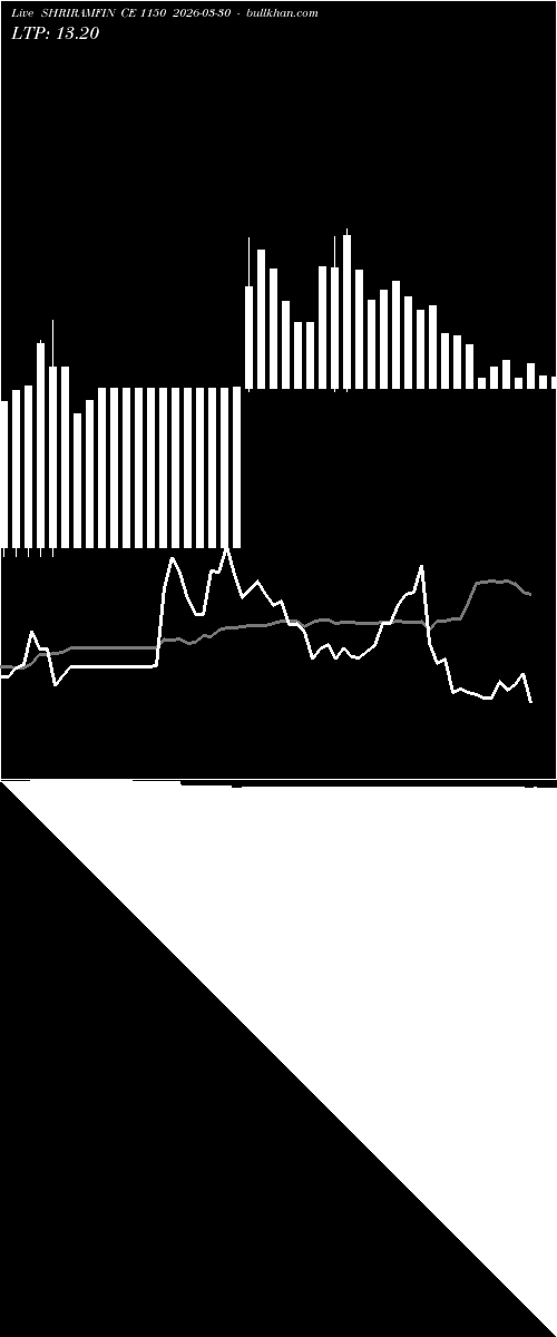  option chart SHRIRAMFIN CE 1150 2026-03-30 