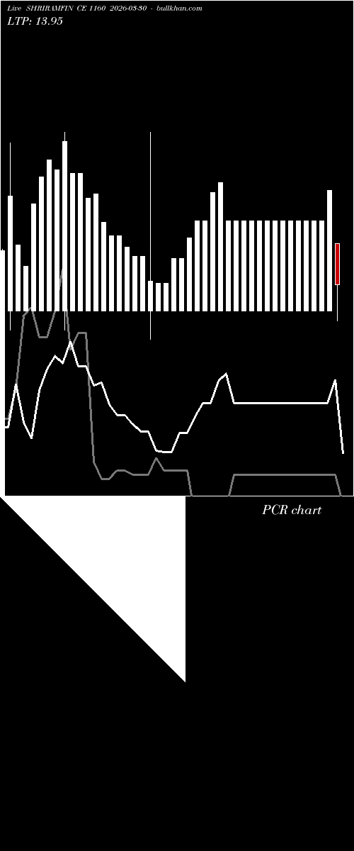  option chart SHRIRAMFIN CE 1160 2026-03-30 