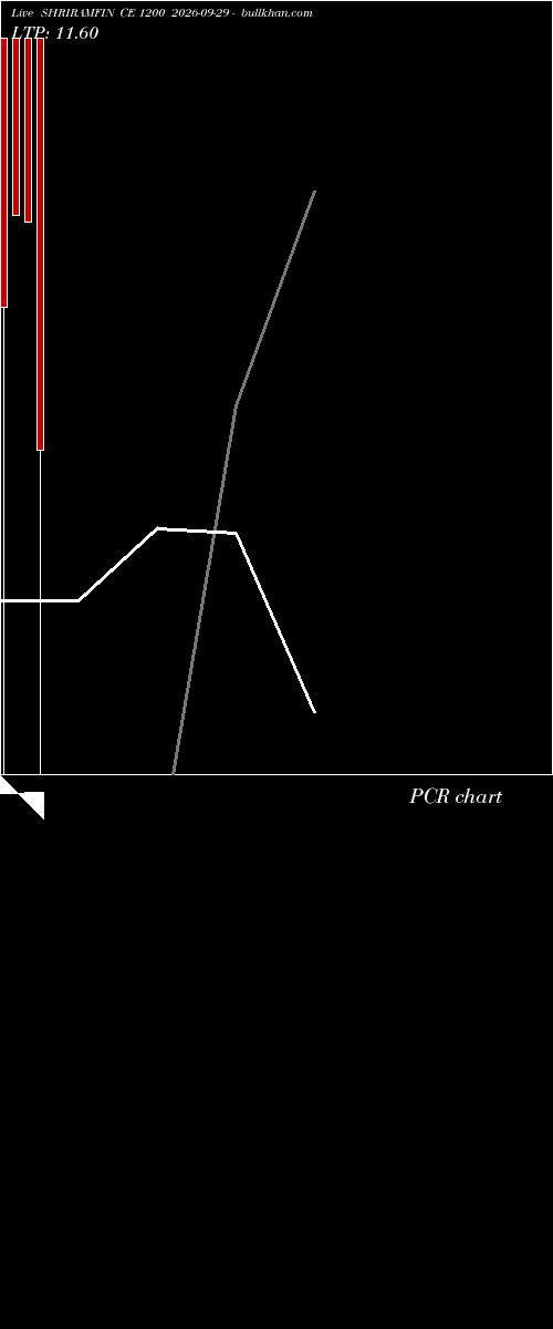  option chart SHRIRAMFIN CE 1200 2026-09-29 