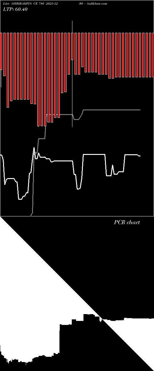  option chart SHRIRAMFIN CE 780 2025-12-30 