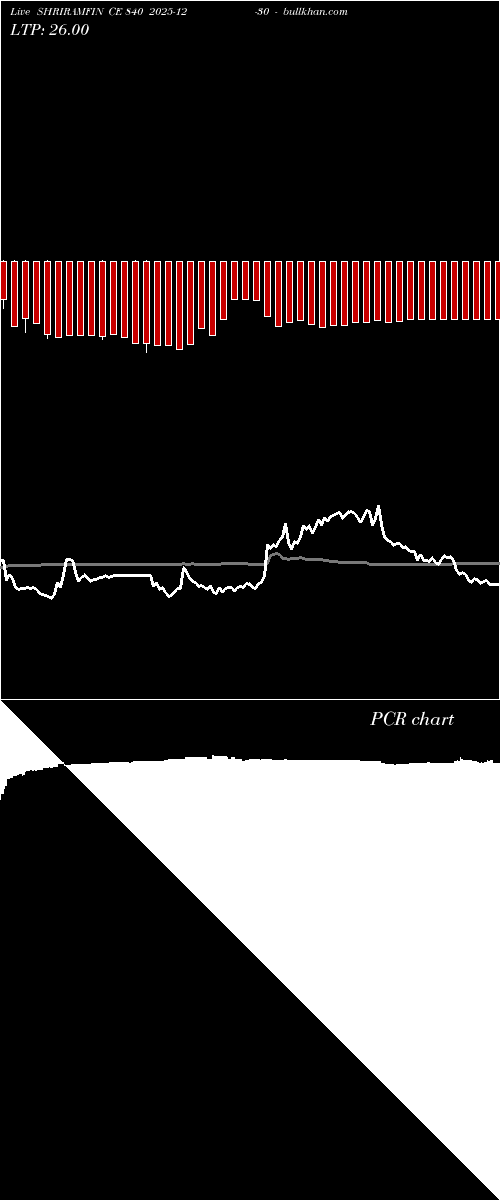  option chart SHRIRAMFIN CE 840 2025-12-30 
