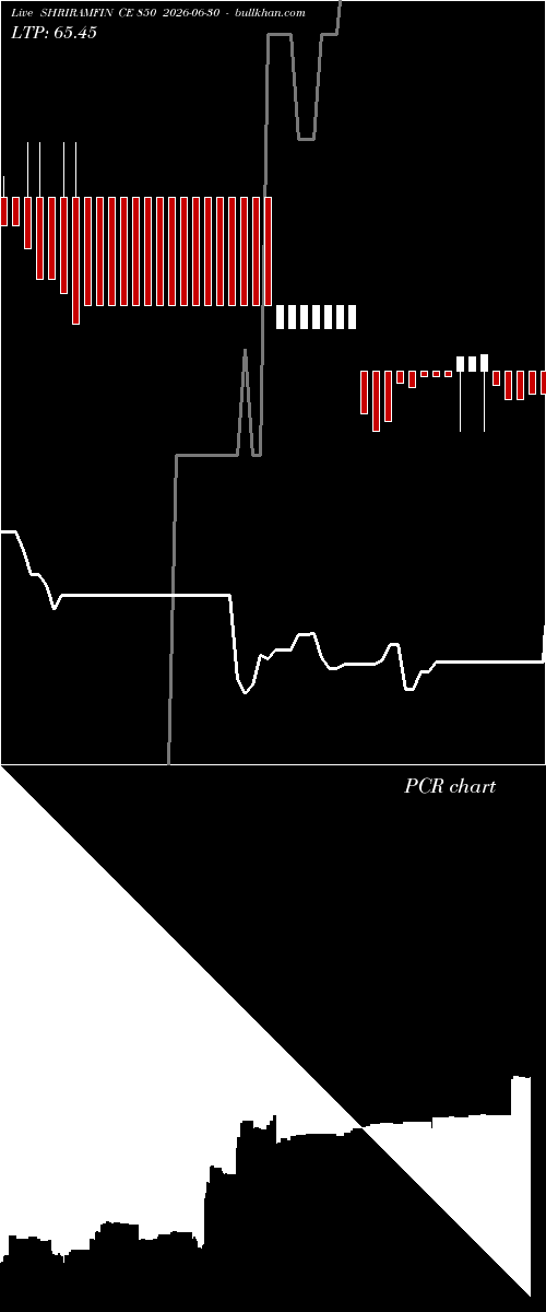  option chart SHRIRAMFIN CE 850 2026-06-30 