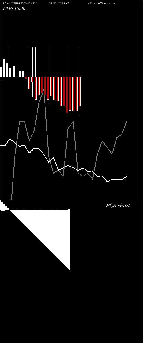  option chart SHRIRAMFIN CE 860.00 2025-12-30 