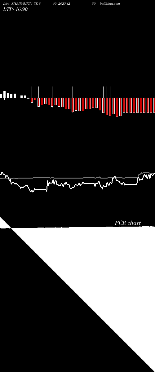  option chart SHRIRAMFIN CE 860 2025-12-30 