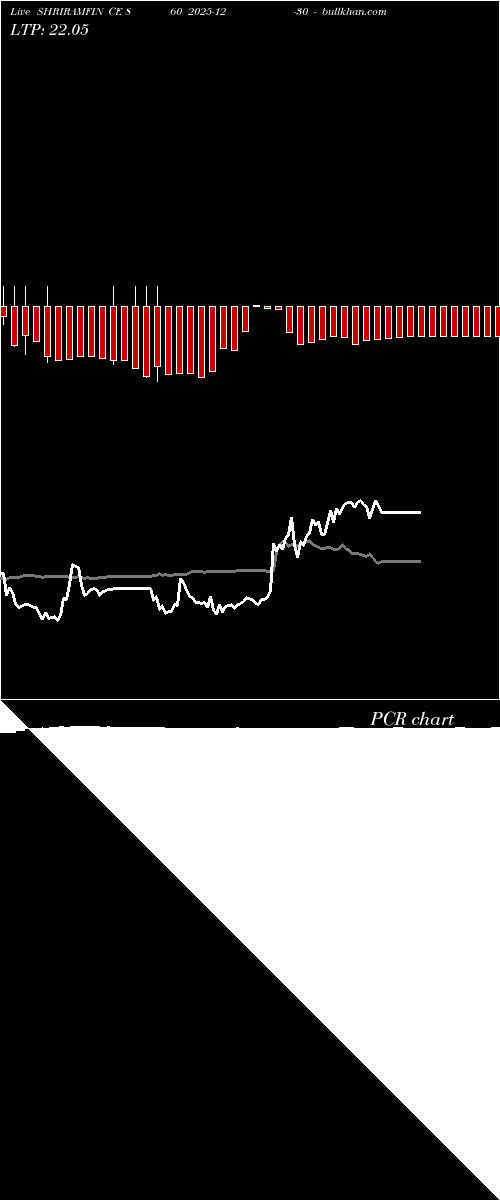  option chart SHRIRAMFIN CE 860 2025-12-30 