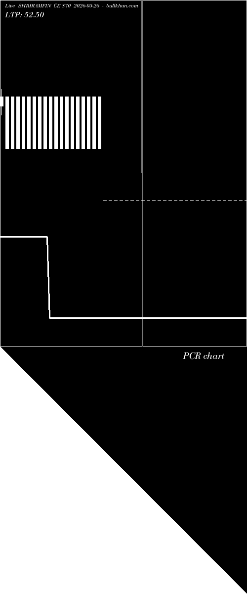  option chart SHRIRAMFIN CE 870 2026-05-26 