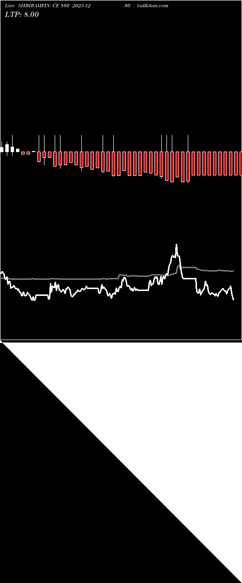  option chart SHRIRAMFIN CE 880 2025-12-30 