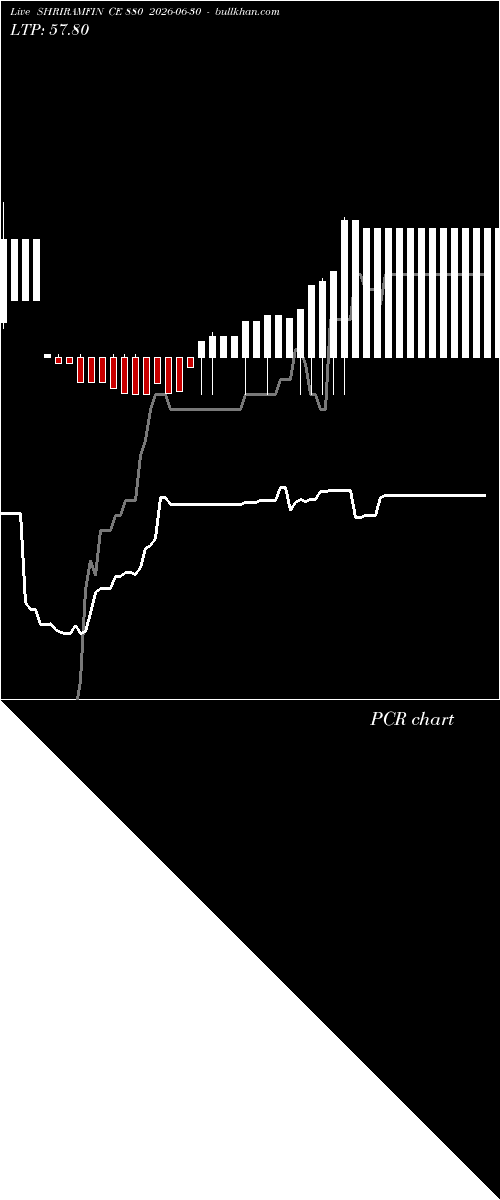  option chart SHRIRAMFIN CE 880 2026-06-30 