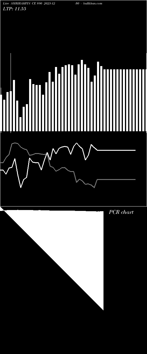  option chart SHRIRAMFIN CE 890 2025-12-30 
