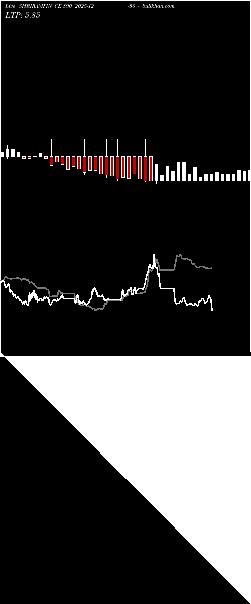  option chart SHRIRAMFIN CE 890 2025-12-30 