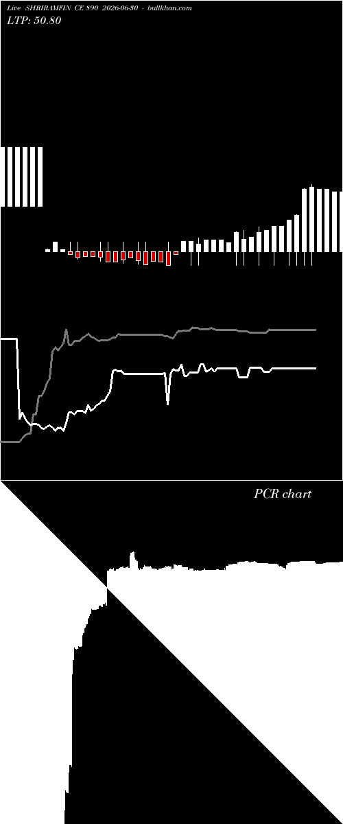  option chart SHRIRAMFIN CE 890 2026-06-30 