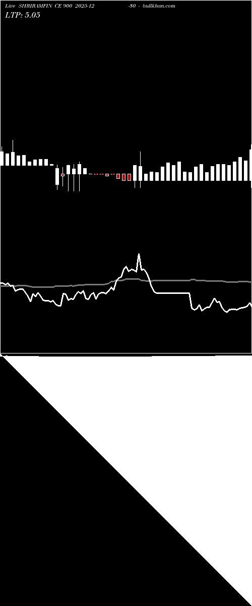  option chart SHRIRAMFIN CE 900 2025-12-30 