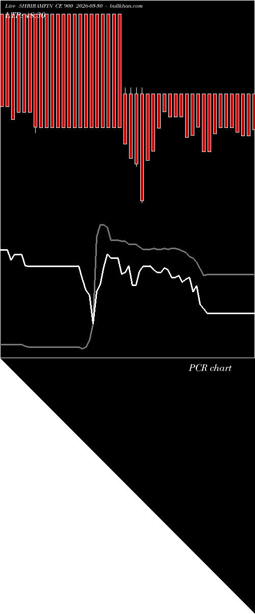  option chart SHRIRAMFIN CE 900 2026-03-30 