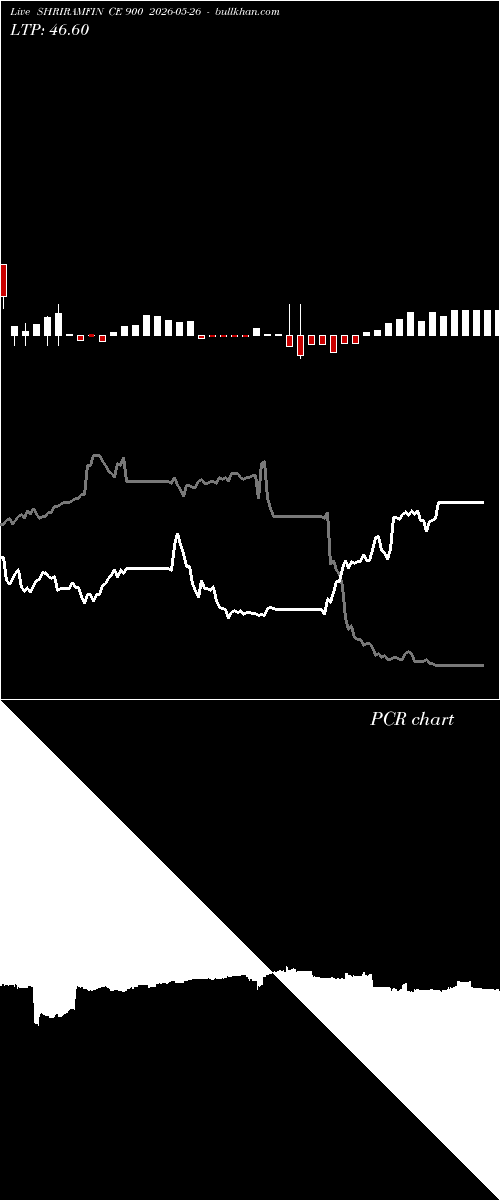  option chart SHRIRAMFIN CE 900 2026-05-26 