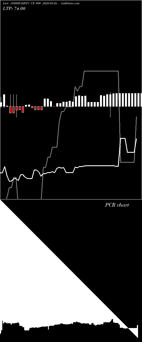  option chart SHRIRAMFIN CE 900 2026-05-26 