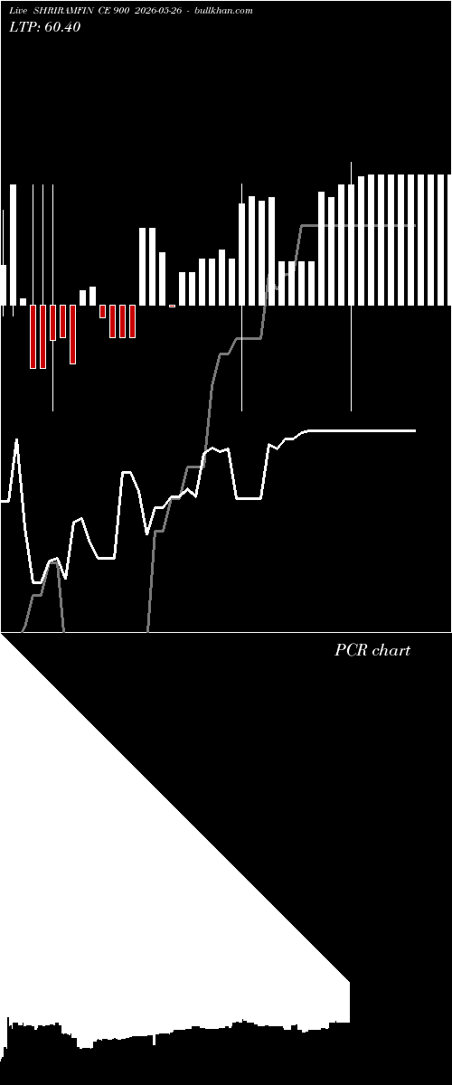  option chart SHRIRAMFIN CE 900 2026-05-26 