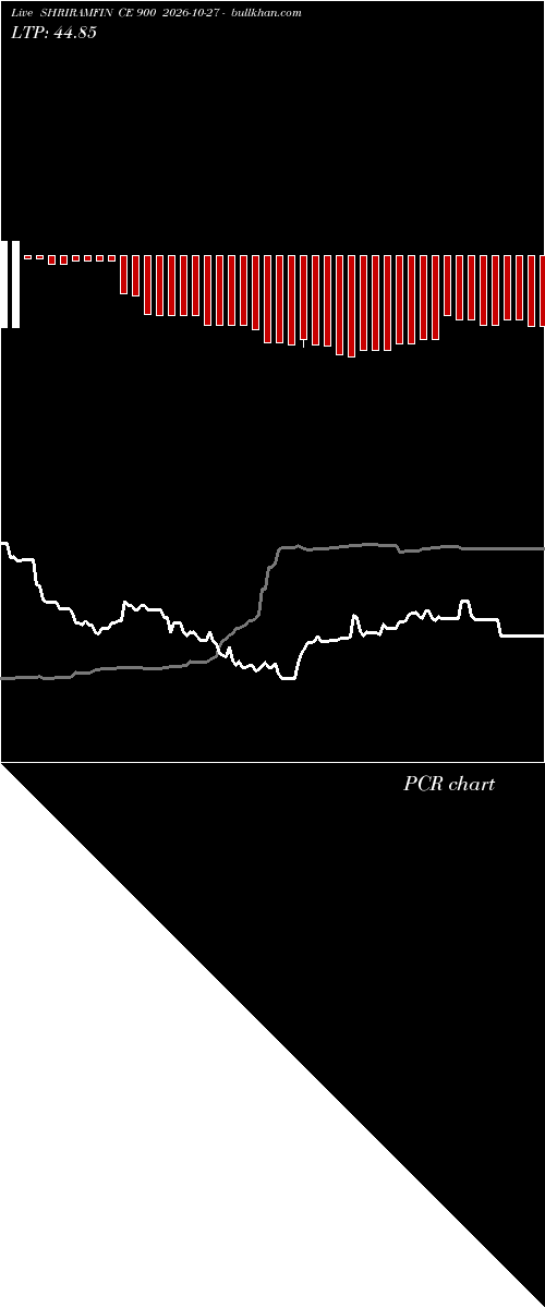  option chart SHRIRAMFIN CE 900 2026-10-27 