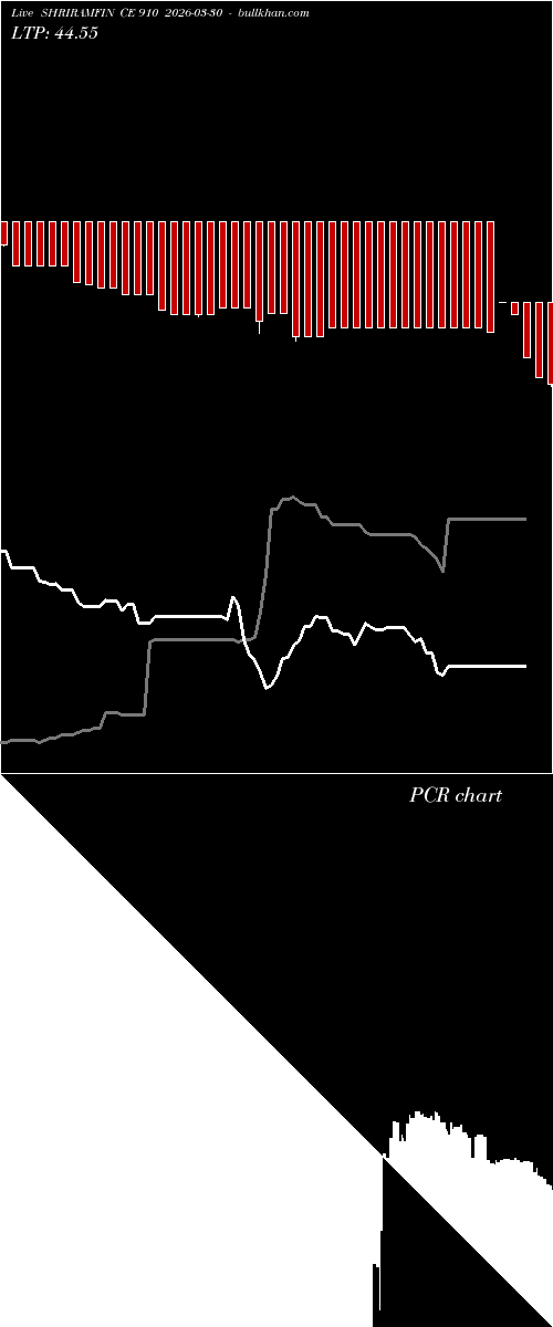  option chart SHRIRAMFIN CE 910 2026-03-30 