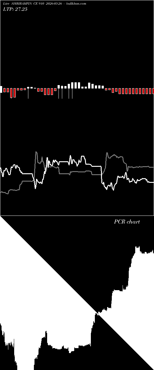  option chart SHRIRAMFIN CE 910 2026-05-26 