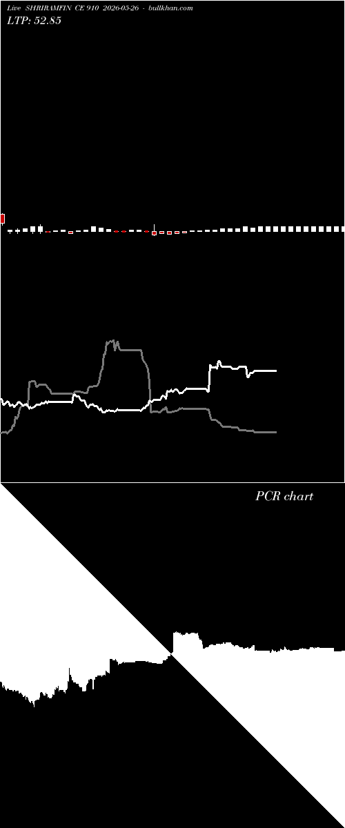  option chart SHRIRAMFIN CE 910 2026-05-26 