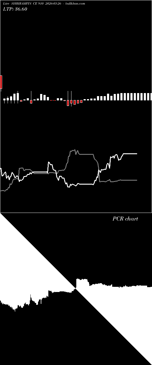  option chart SHRIRAMFIN CE 910 2026-05-26 