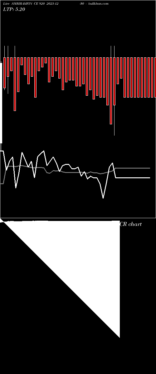  option chart SHRIRAMFIN CE 920 2025-12-30 