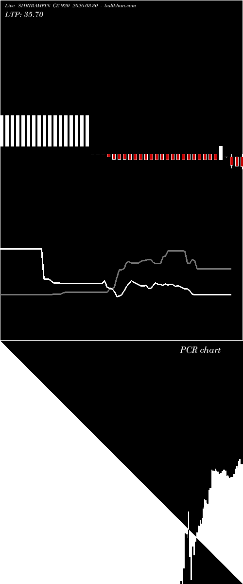  option chart SHRIRAMFIN CE 920 2026-03-30 