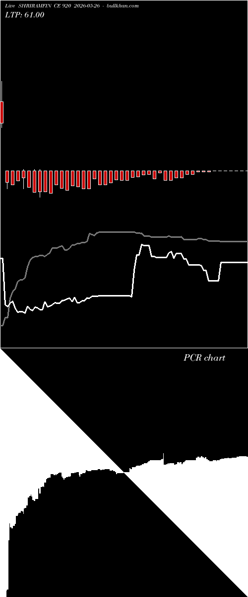  option chart SHRIRAMFIN CE 920 2026-05-26 
