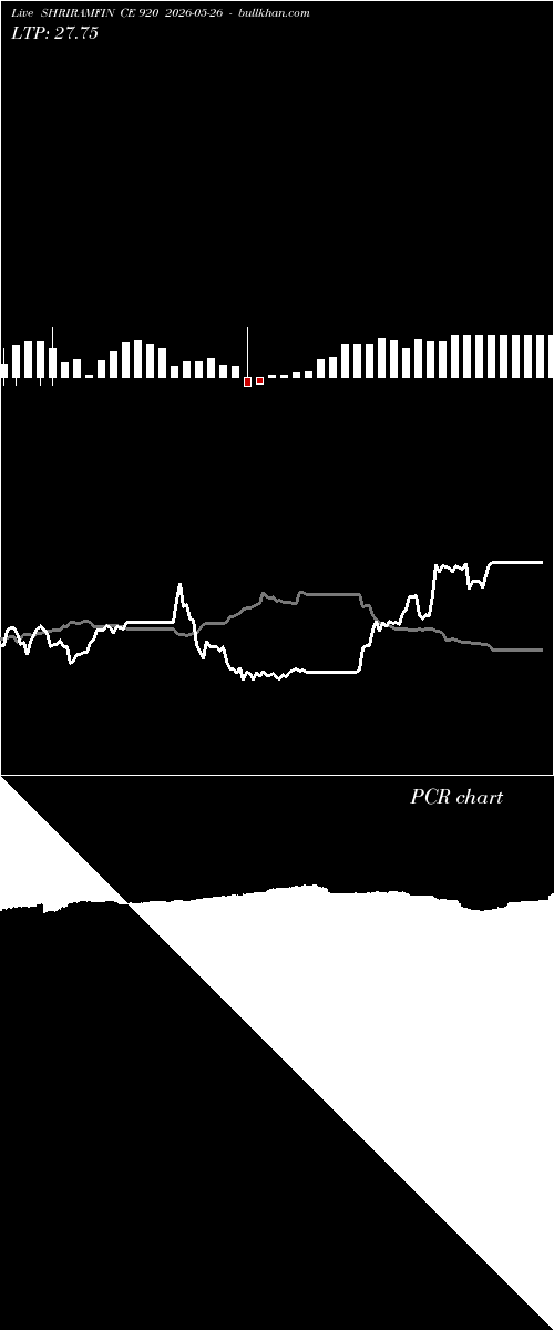  option chart SHRIRAMFIN CE 920 2026-05-26 