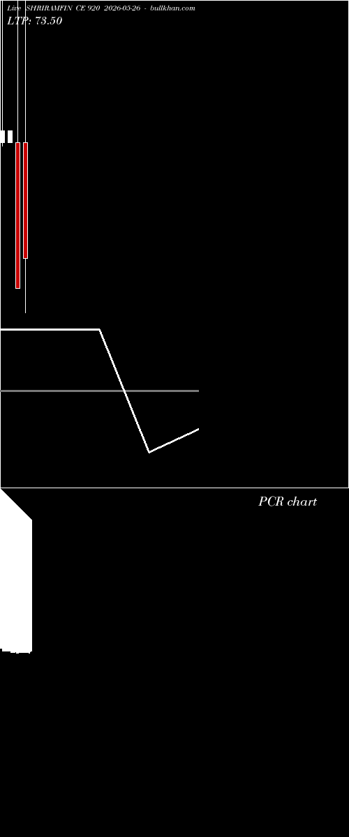  option chart SHRIRAMFIN CE 920 2026-05-26 