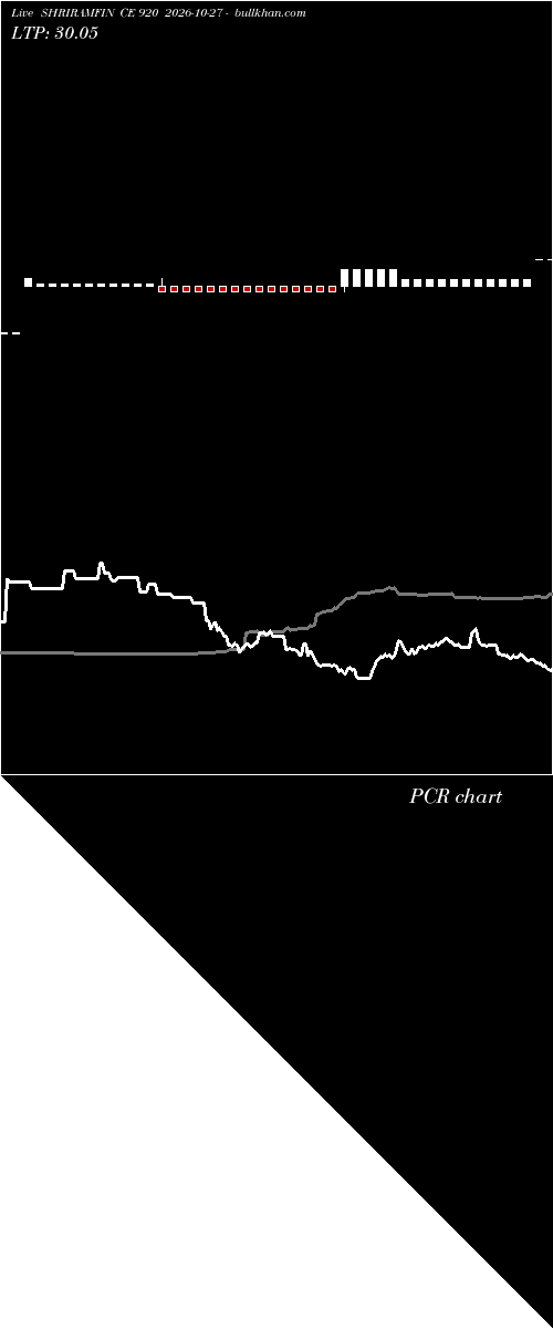  option chart SHRIRAMFIN CE 920 2026-10-27 