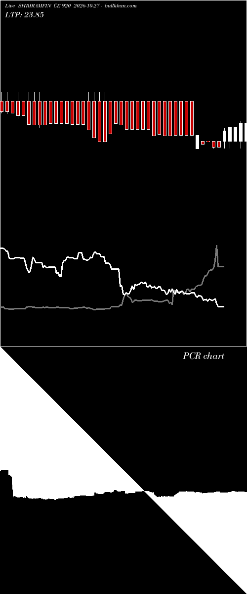  option chart SHRIRAMFIN CE 920 2026-10-27 