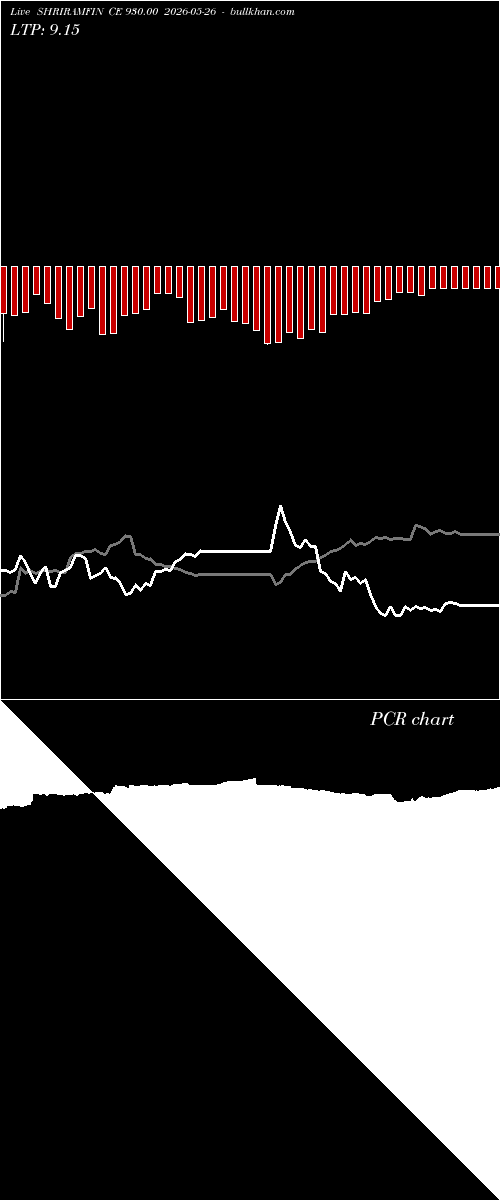  option chart SHRIRAMFIN CE 930.00 2026-05-26 