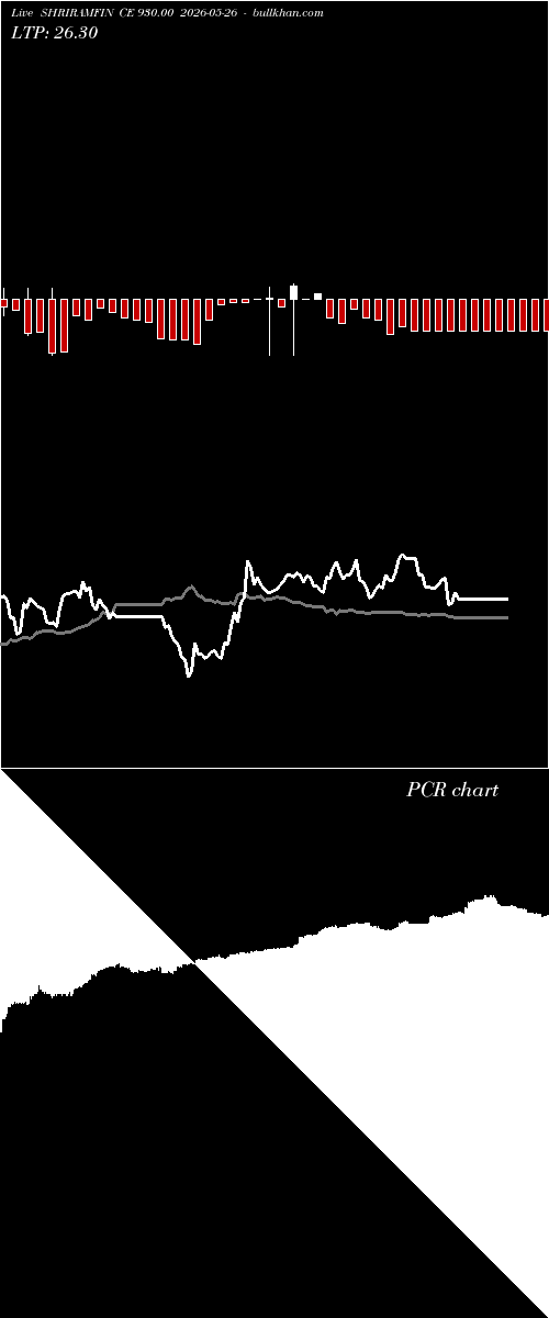  option chart SHRIRAMFIN CE 930.00 2026-05-26 