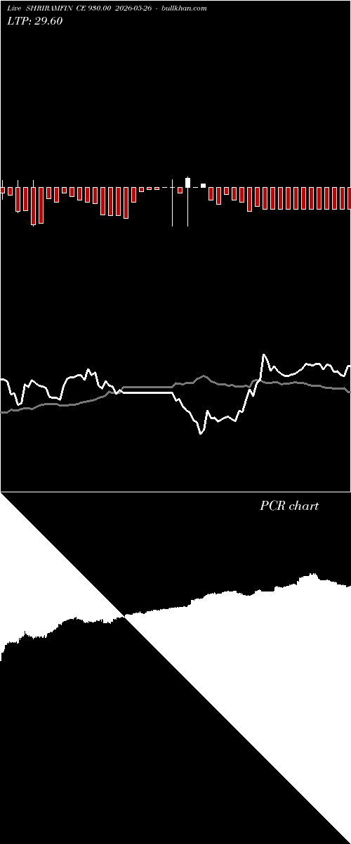 option chart SHRIRAMFIN CE 930.00 2026-05-26 