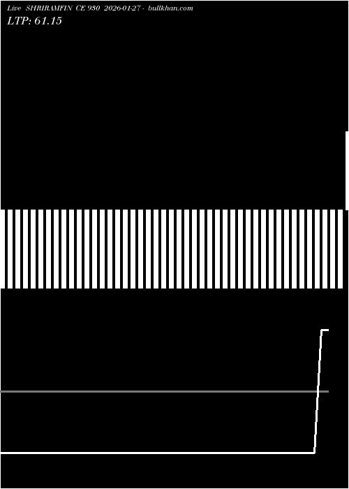  option chart SHRIRAMFIN CE 930 2026-01-27 