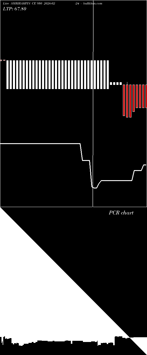  option chart SHRIRAMFIN CE 930 2026-02-24 