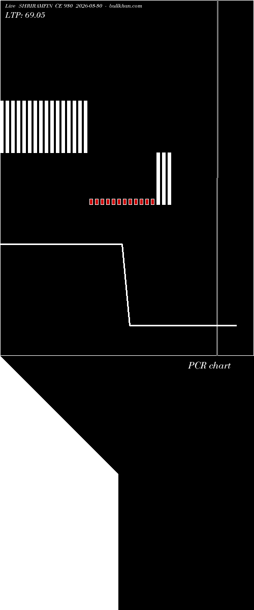  option chart SHRIRAMFIN CE 930 2026-03-30 