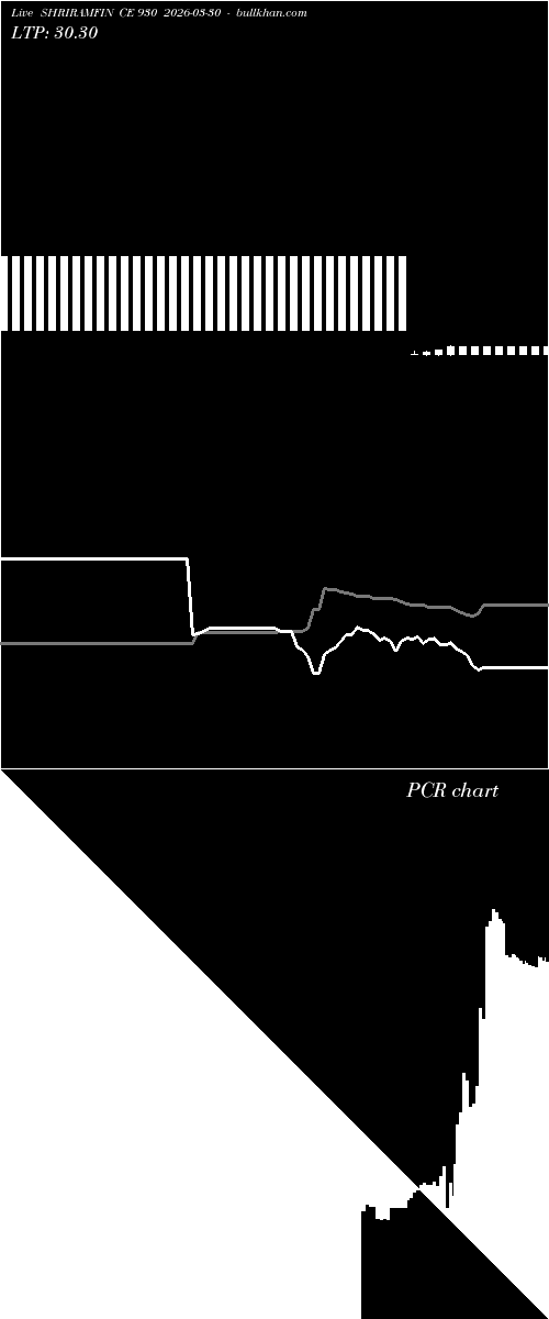  option chart SHRIRAMFIN CE 930 2026-03-30 