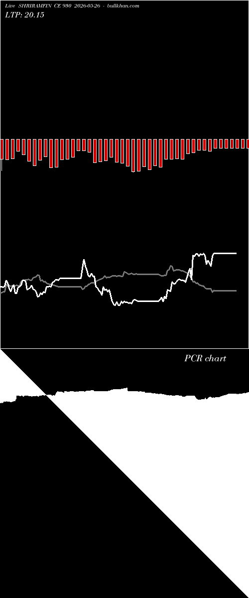  option chart SHRIRAMFIN CE 930 2026-05-26 