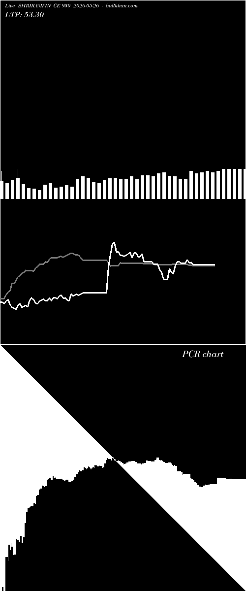  option chart SHRIRAMFIN CE 930 2026-05-26 