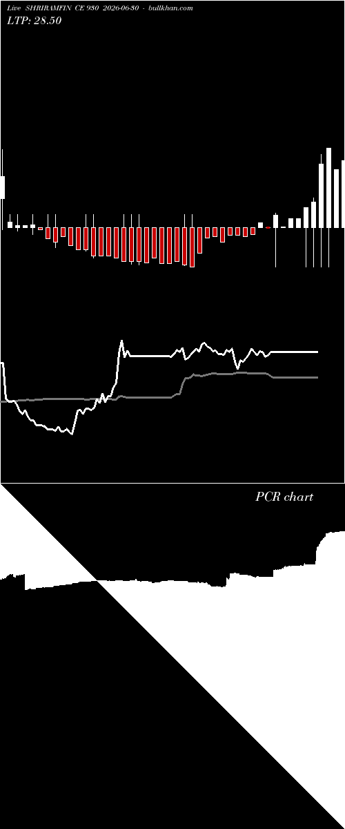  option chart SHRIRAMFIN CE 930 2026-06-30 